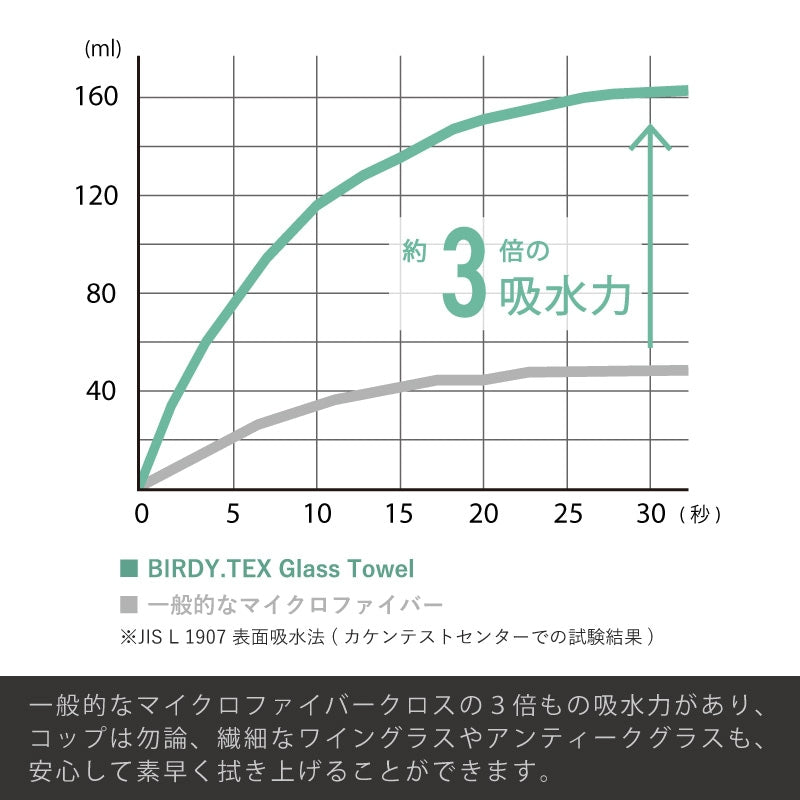 355